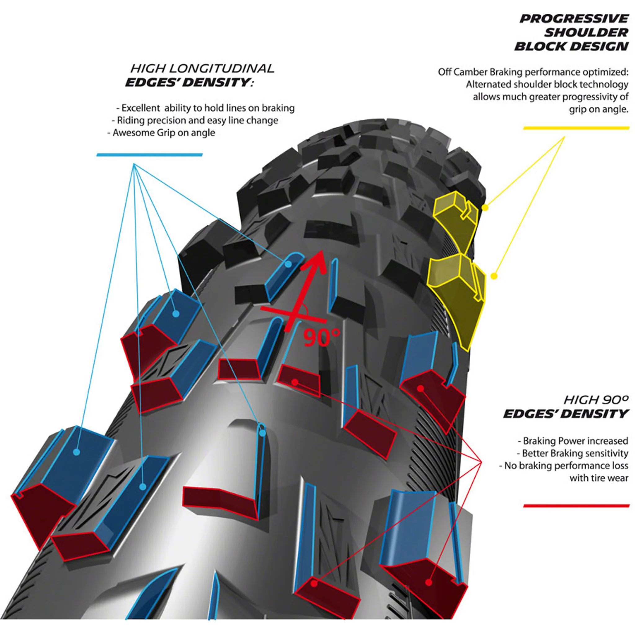 Wild Enduro Tire - 29 x 2.4, Tubeless, Folding, Black, 33tpi, Rear, Ebike